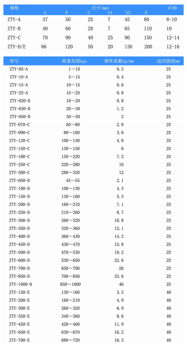 ZTY型吊式弹簧减震器基本参数 ZTY型吊式弹簧减震器基本参数