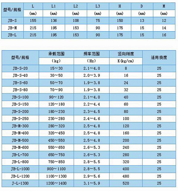 JB型风机弹簧减震器参数 JB型风机弹簧减震器参数