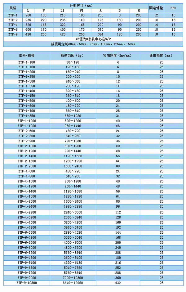 ZTF型冷却塔弹簧减震器技术参数 ZTF型冷却塔弹簧减震器技术参数