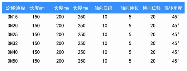 中央空调铜头金属软管参数表 中央空调铜头金属软管参数表
