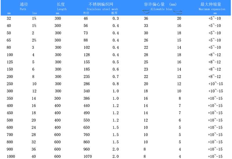 JTW型不锈钢金属软管技术参数 JTW型不锈钢金属软管技术参数